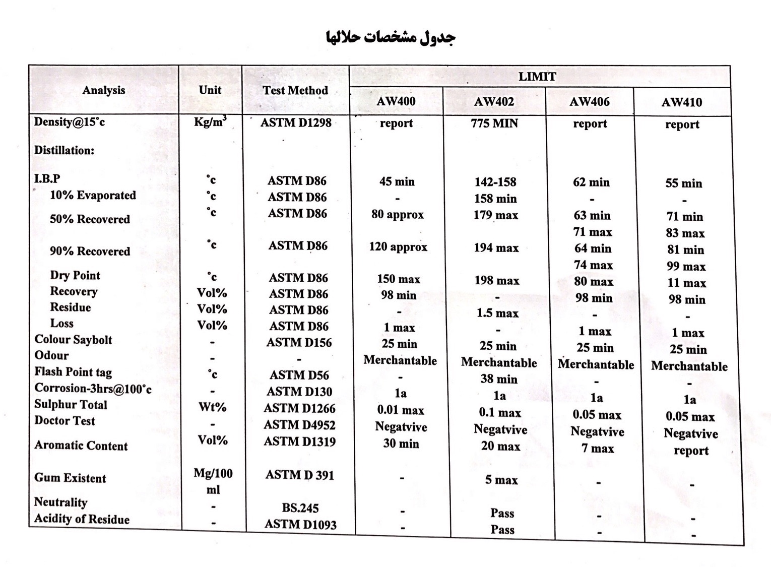 solvent specifications